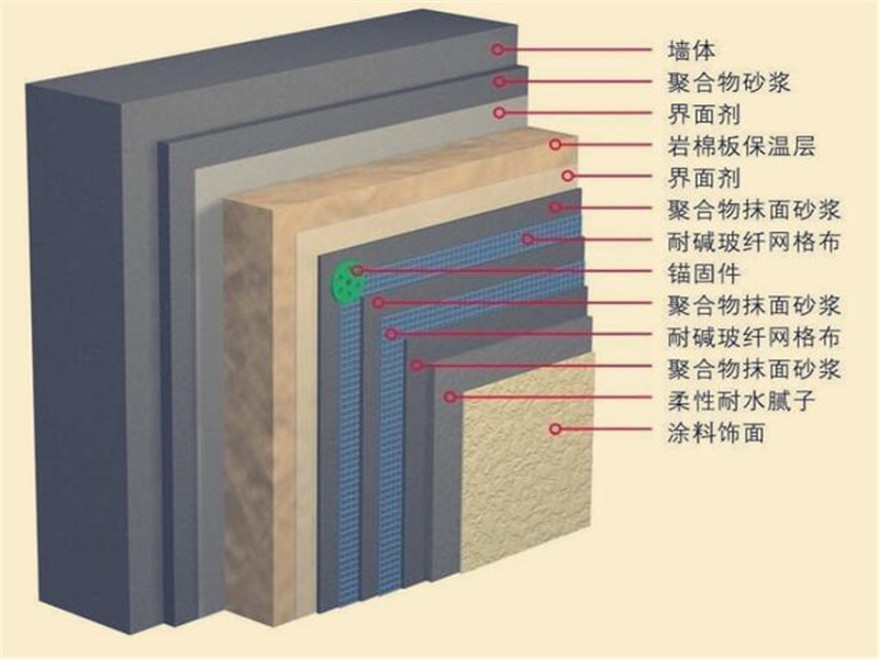 外墻巖棉板-乐虎国际电子游戏老虎机保溫公司